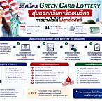 green card lottery 2022 สมัคร